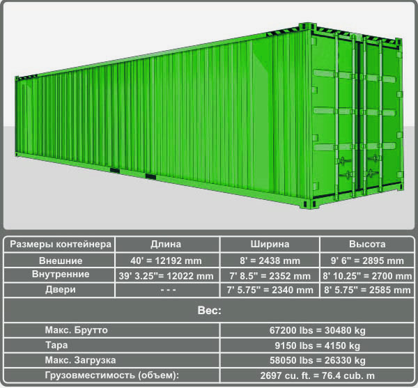 40-футовый сухой High Cube контейнер (40' HC)