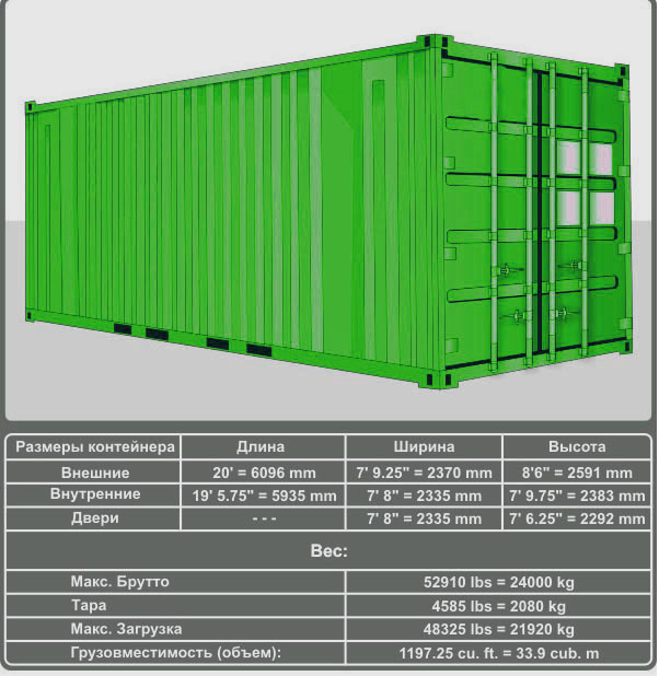 20 футовый контейнер весит. Морской контейнер 20 DC масса. Морской контейнер 20 футового толщина стенок. Грузоподъемность 20 футовых контейнеров железнодорожных. Специализированный 20 футовый контейнер типа NT-S-2457g open-Top (Bulk.