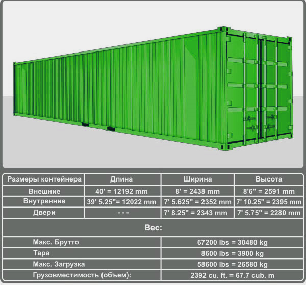 Сколько весит пустой контейнер. 40 High Cube 40hc. Контейнер 40 HC габариты. Морской контейнер 40 футов HC, DC. Контейнер 40dc и 40hc.